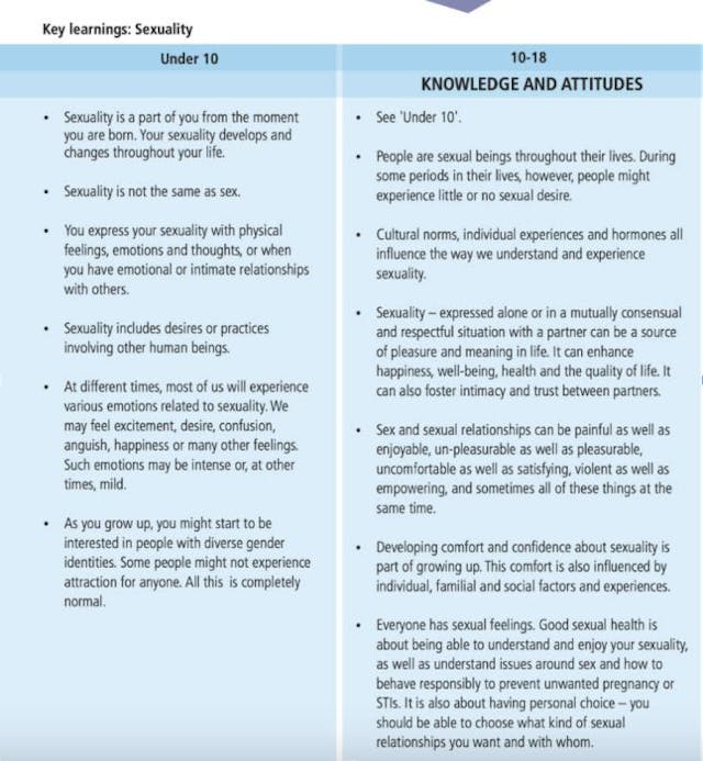 Gates-funded Planned Parenthood org tells kids under 10 ‘commercial sex work’ is a ‘relationship’ image