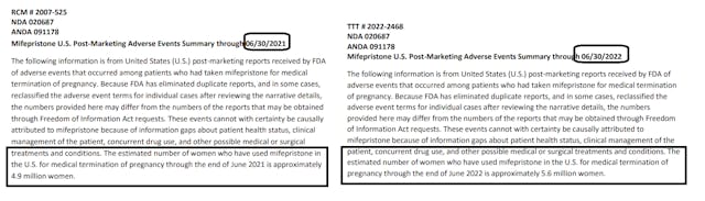 Reporting of abortion pill use by FDA (comparison) Reporting of abortion pill use by FDA (comparison)