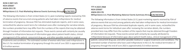 Reporting of abortion pill use by FDA (comparison)