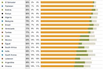 Pew Global Research