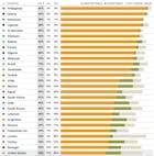 Pew Global Research
