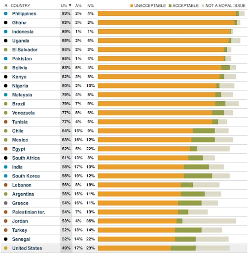 Pew Global Research