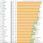 Pew Global Research