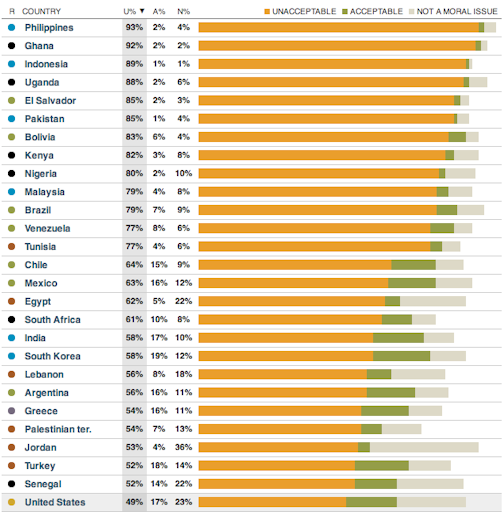 Pew Global Research