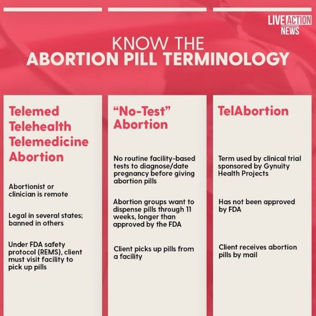 Abortion Pill Terminology ‘No test’ abortion pill protocol without Rh-testing could prevent many women from ever having children image