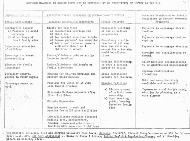 Jaffe Memo tables includes coercive population control proposals proposed by former Planned Parenthood VP Fredrick Jaffe co-founder of Guttmacher Institute Image: Jaffe Memo tables includes coercive population control proposals proposed by former Planned Parenthood VP Fredrick Jaffe co-founder of Guttmacher Institute