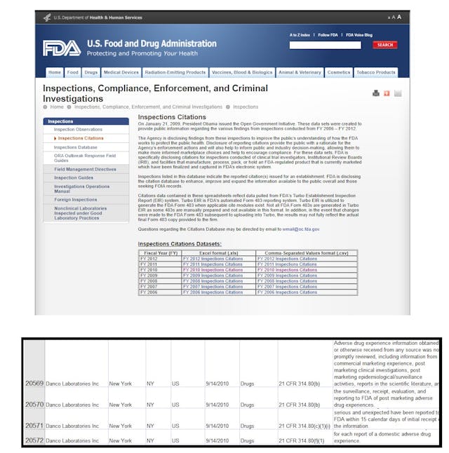 Inspections of abortion pill manufacturer Danco in archived FDA website Image: Inspections of abortion pill manufacturer Danco in archived FDA website