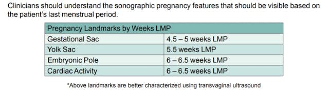 TEACH abortion training gestational landmarks Image: TEACH abortion training gestational landmarks