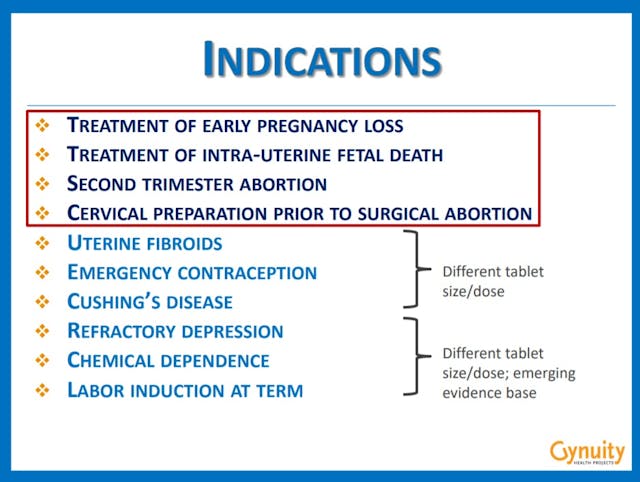 Gynuity webinar Mifepristone indications slide Image: Gynuity webinar Mifepristone indications slide