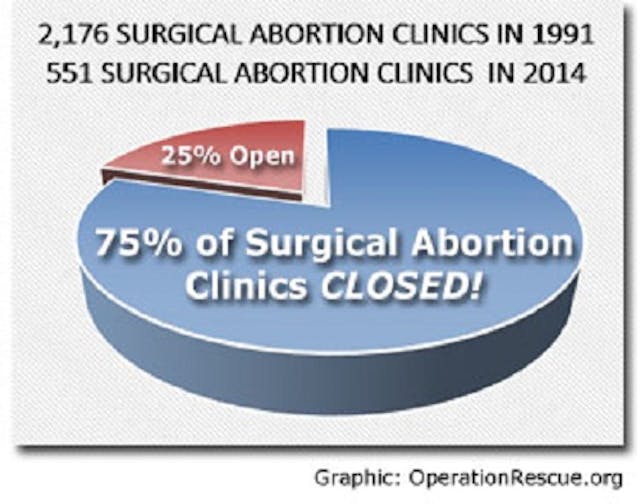 Source: http://www.lifenews.com/ Source: http://www.lifenews.com/