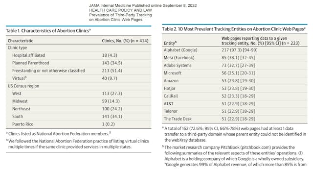 Abortion clinic websites use tracking codes (Images: JAMA Internal Medicine) Image: Abortion clinic websites use tracking codes (Images: JAMA Internal Medicine)