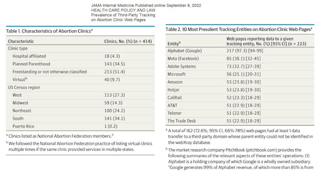 Image: Abortion clinic websites use tracking codes (Images: JAMA Internal Medicine)