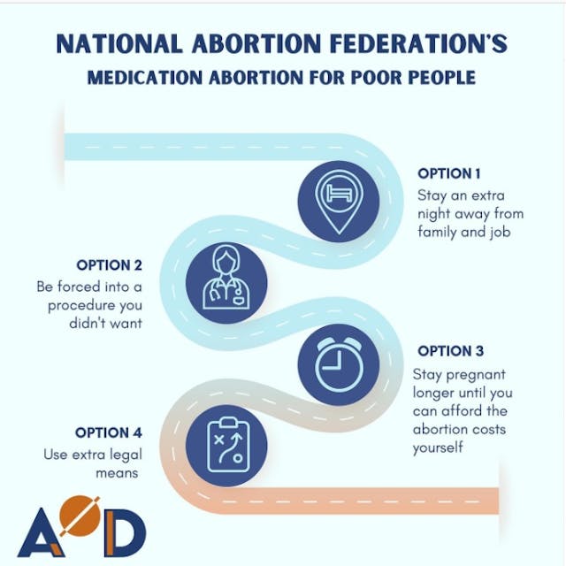 AOD’s graphic criticizing the National Abortion Federation’s policy change on the abortion pill Image: National Abortion Federation policy change on abortion pill criticized by AOD