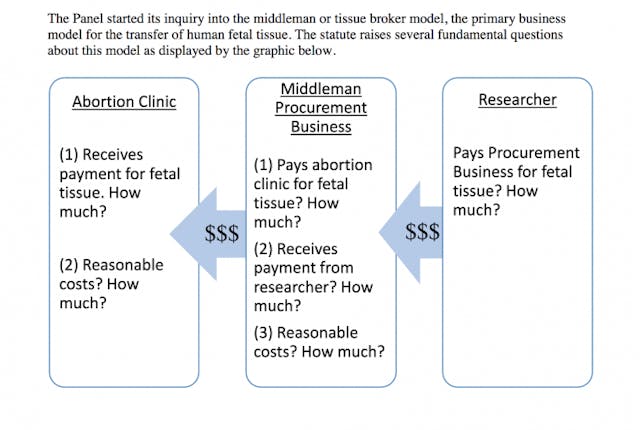 Public university falsely claims it will lose OB-GYN accreditation if its employees can’t work for Planned Parenthood image