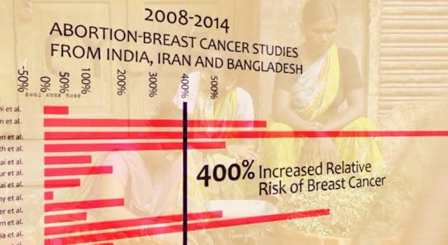 S Asian studies show increase of breast cancer from abortion (image credit: HUSH the Documentary) Pro-choice filmmaker: It’s ‘ludicrous’ to entirely deny a link between abortion and breast cancer image