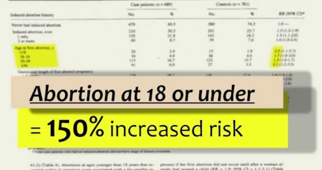 Daling Study on abortion breast cancer under 18 (screenshot: “Hush: the Documentary”) Cancer Institute escorts pro-choice filmmaker out after she questions denial of abortion-breast cancer link image
