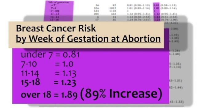 Cancer Institute escorts pro-choice filmmaker out after she questions denial of abortion-breast cancer link image