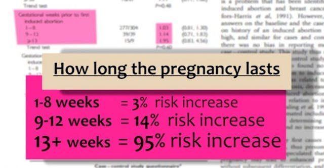 Cancer Institute escorts pro-choice filmmaker out after she questions denial of abortion-breast cancer link image