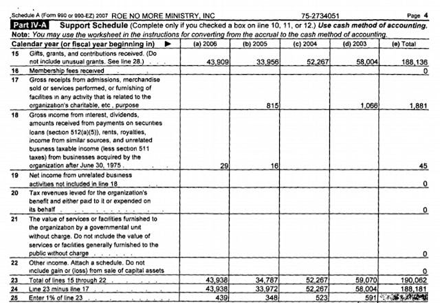 Roe No More 990 2007 Support Schedule Image: Roe No More 990 2007 Support Schedule