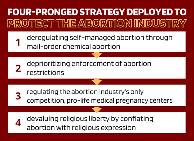 UNCOVERED: Four-pronged strategy deployed to protect the abortion industry image