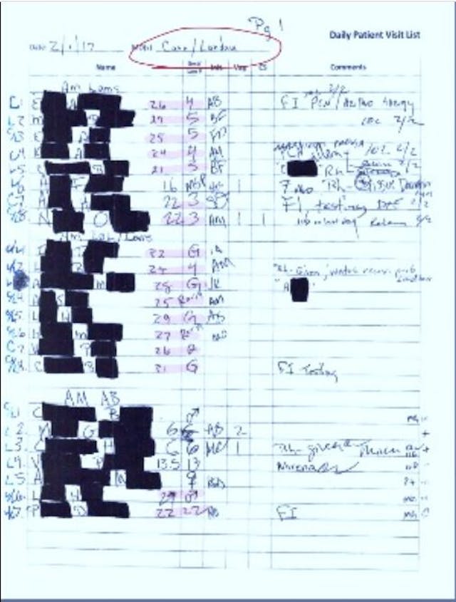 Page one of the February 1, 2017 SWO late-term abortion log obtained by Abortion on Trial. “FI” stands for “fetal indication” – an abnormality in the preborn child. Curtis Boyd, SWO