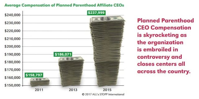 Planned Parenthood CEO Salary (Image: STOPP) Planned Parenthood CEO Salary (Image: STOPP)