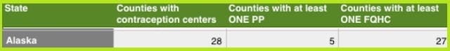 PP versus FQHC Contraception Care Alaska 2015 per Guttmacher Why did Senator Lisa Murkowski vote to make taxpayers support Alaska’s number one abortion provider? image
