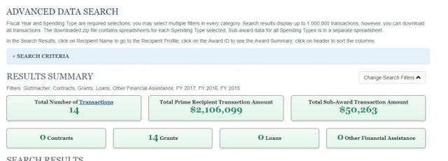 Guttmacher tax funding 2015 and 2016 Could Federally Qualified Health Centers handle Planned Parenthood’s patient load? The data says yes. image