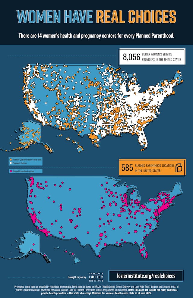 Better women’s providers FQHCs and pregnancy Resource Centers outnumber Planned Parenthood (Map: Charlotte Lozier Institute, CLI) Image: Better women's providers on Real Choices website FQHCs and pregnancy Resource Centers outnumber Planned Parenthood (Map: Charlotte Lozier Institute, CLI)