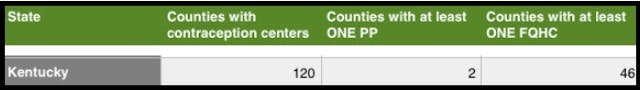 Planned Parenthood versus federal health centers 2015 contraception care Planned Parenthood versus federal health centers 2015 contraception care