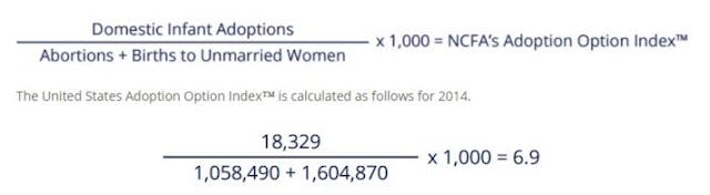 Adoption Option Index 2014 Adoption Option Index 2014