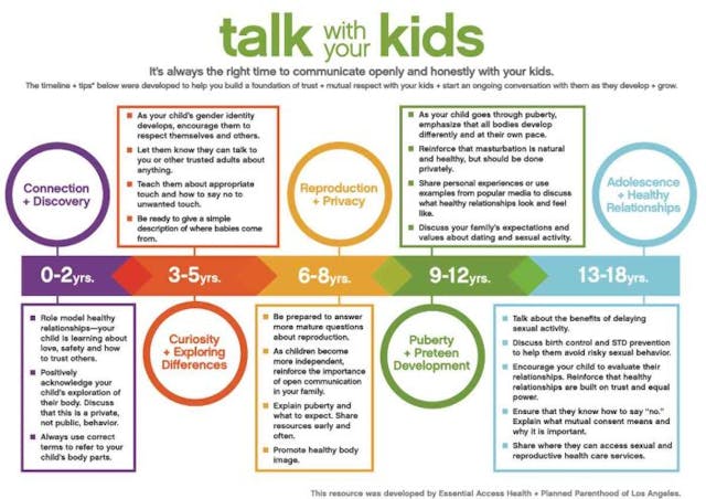 Michigan county health department removes controversial sex ed guide from website image