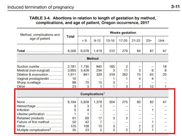 Image: Oregon abortion complications 2017