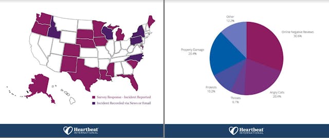 Heartbeat International informal survey of Pro-life Pregnancy Centers (PRCs) violence June 2022 Image: Heartbeat International informal survey of Pro-life Pregnancy Centers (PRCs) violence June 2022