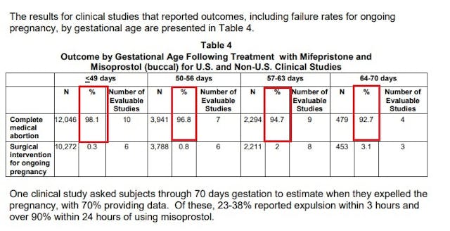 Image: FDA Mifeprex 2019 label abortion pill and failure rate