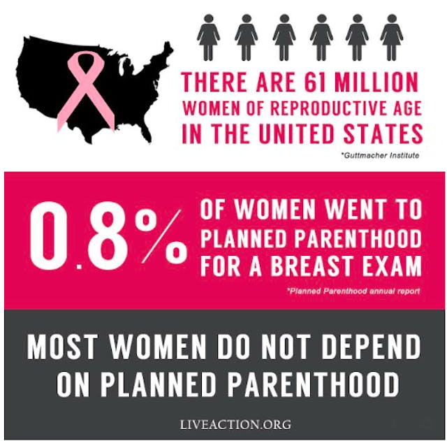 No, Marie Claire, women don’t rely on Planned Parenthood for cancer screenings image