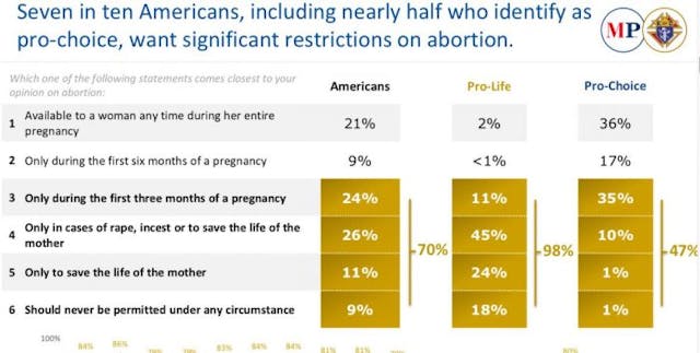 Pro-abortion New Mexico group’s billboards equate pro-life laws to rape image