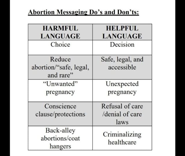 ‘Pro-Choice Caucus’ announces abortion language change, says ‘choice’ is now harmful image