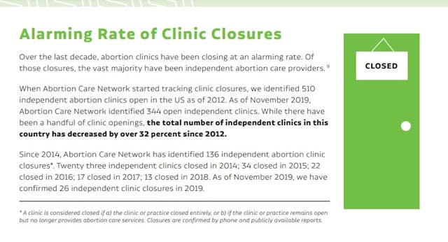 Abortion Care Network 2017 clinics decline 32 percent 2019 (Image: ACN) Image: Abortion Care Network 2017 clinics decline 32 percent 2019 (Image: ACN)