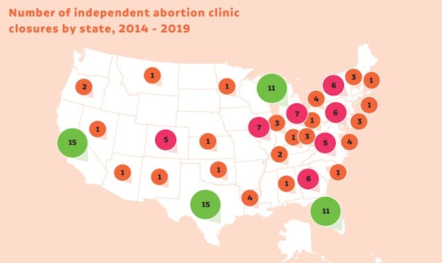 Independent abortion clinic closures 2014 to 2019 per ACN (Image: Abortion Care Network 2019) Image: Independent abortion clinic closures 2014 to 2019 per ACN (Image: Abortion Care Network 2019)