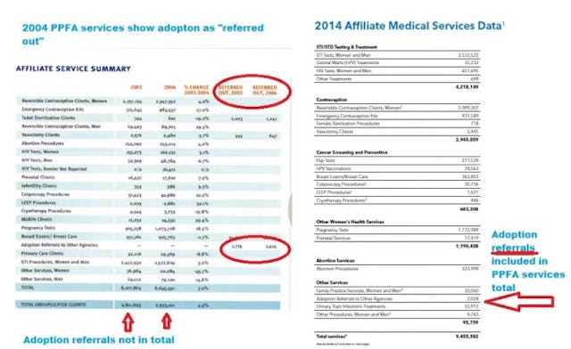 Was Planned Parenthood’s president deceptive on adoption referrals? image