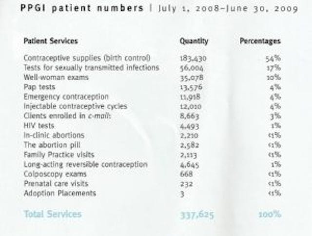 Was Planned Parenthood’s president deceptive on adoption referrals? image