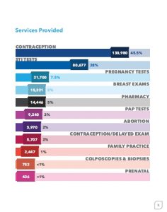 Was Planned Parenthood’s president deceptive on adoption referrals? image