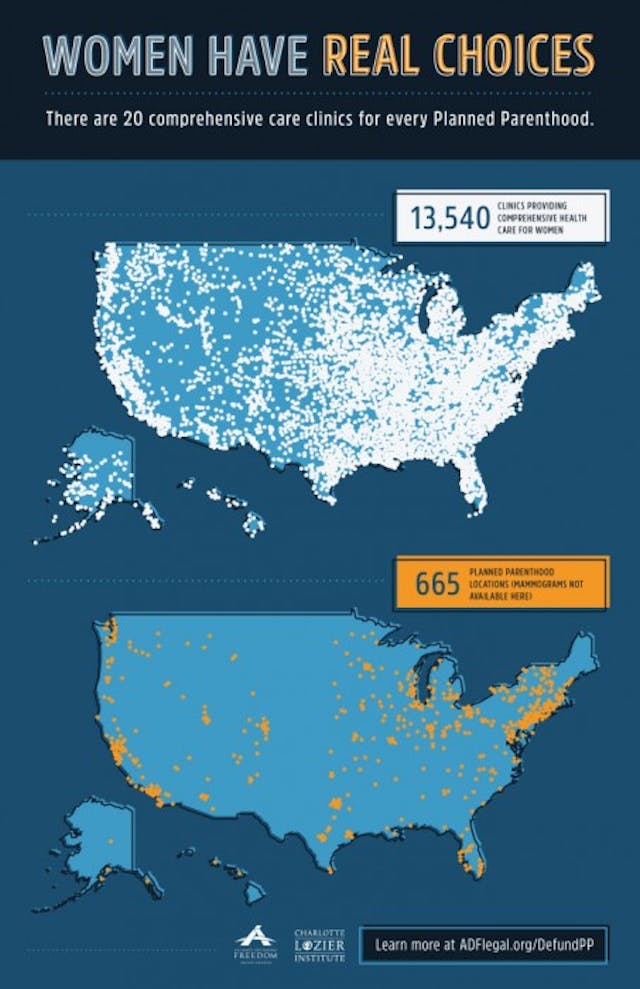 Cecile Richards says Planned Parenthood has never been more popular. She’s wrong. image
