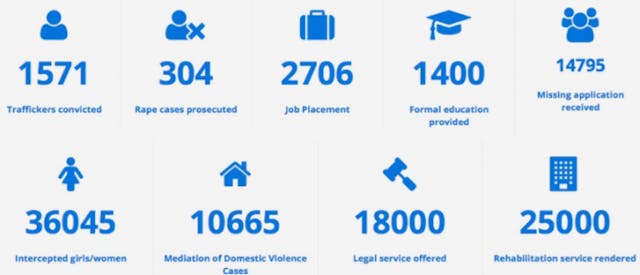 Screenshot via Maiti Nepal website This Nepalese woman was beaten so badly she miscarried three times. Now, she saves girls from sex trafficking. image