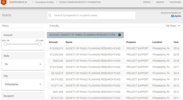 Buffett foundation funds Society of Family Planning (Image: Grantmakers.io) Image: Buffett foundation funds Society of Family Planning (Image: Grantmakers.io)