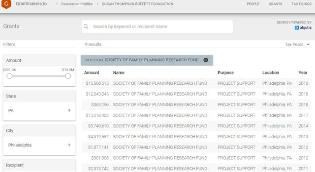 Image: Buffett foundation funds Society of Family Planning (Image: Grantmakers.io)