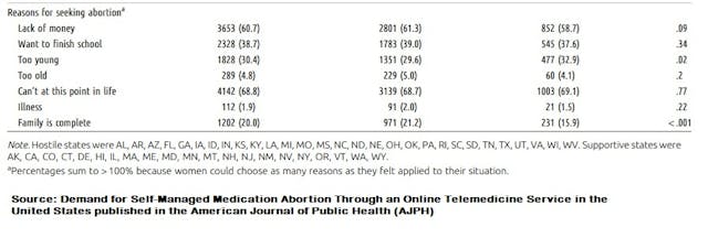 Image: Why women seek illegal abortion pills online WOW study in AJPH
