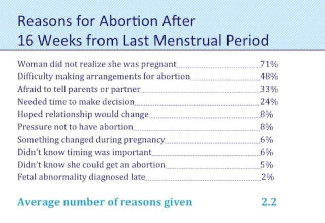 Eleanor Drey on reasons women obtain late second trimester abortions Use for USF Only Image: Eleanor Drey on reasons women obtain late second trimester abortion