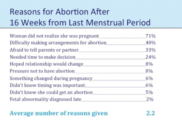 Use for USF Only Image: Eleanor Drey on reasons women obtain late second trimester abortion